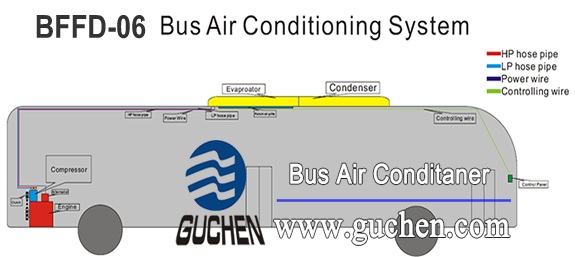 BFFD-06 bus air conditioning system