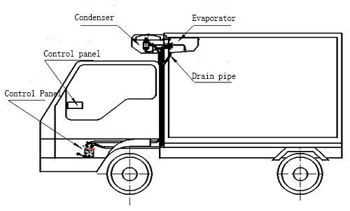 structure of c280-truck chiller units