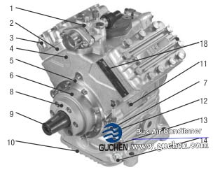 main and functional parts of compressor