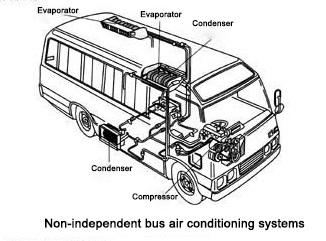 без independent_bus_air_conditioning_structure